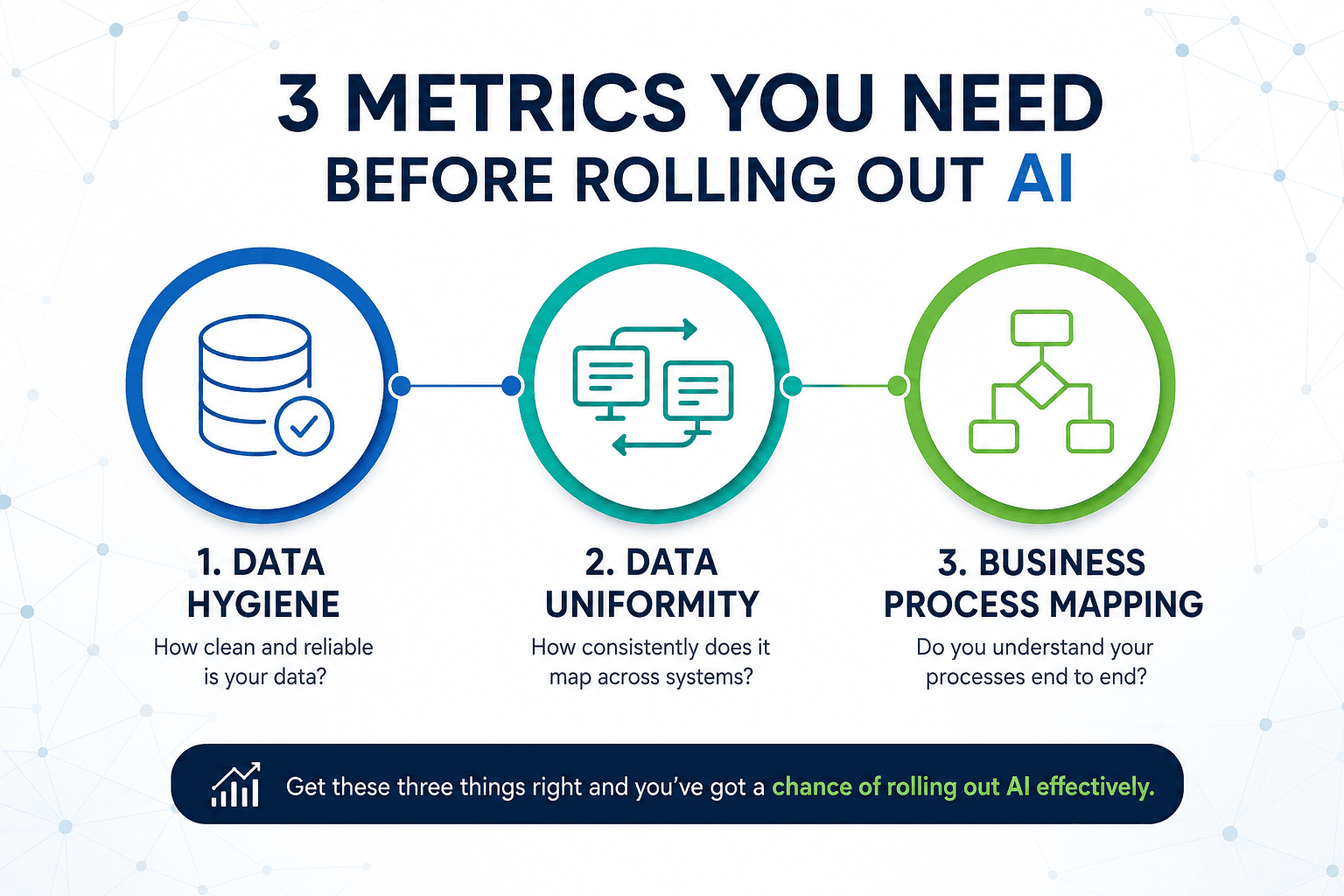 Three essential metrics for rolling out AI