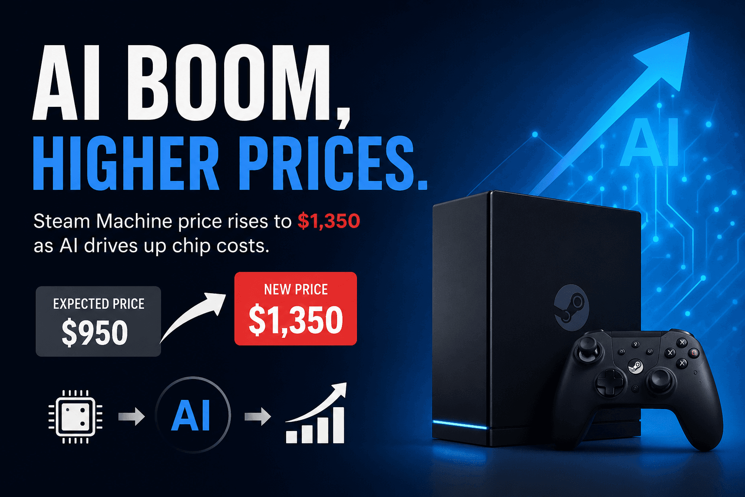 Steam Machine with pricing