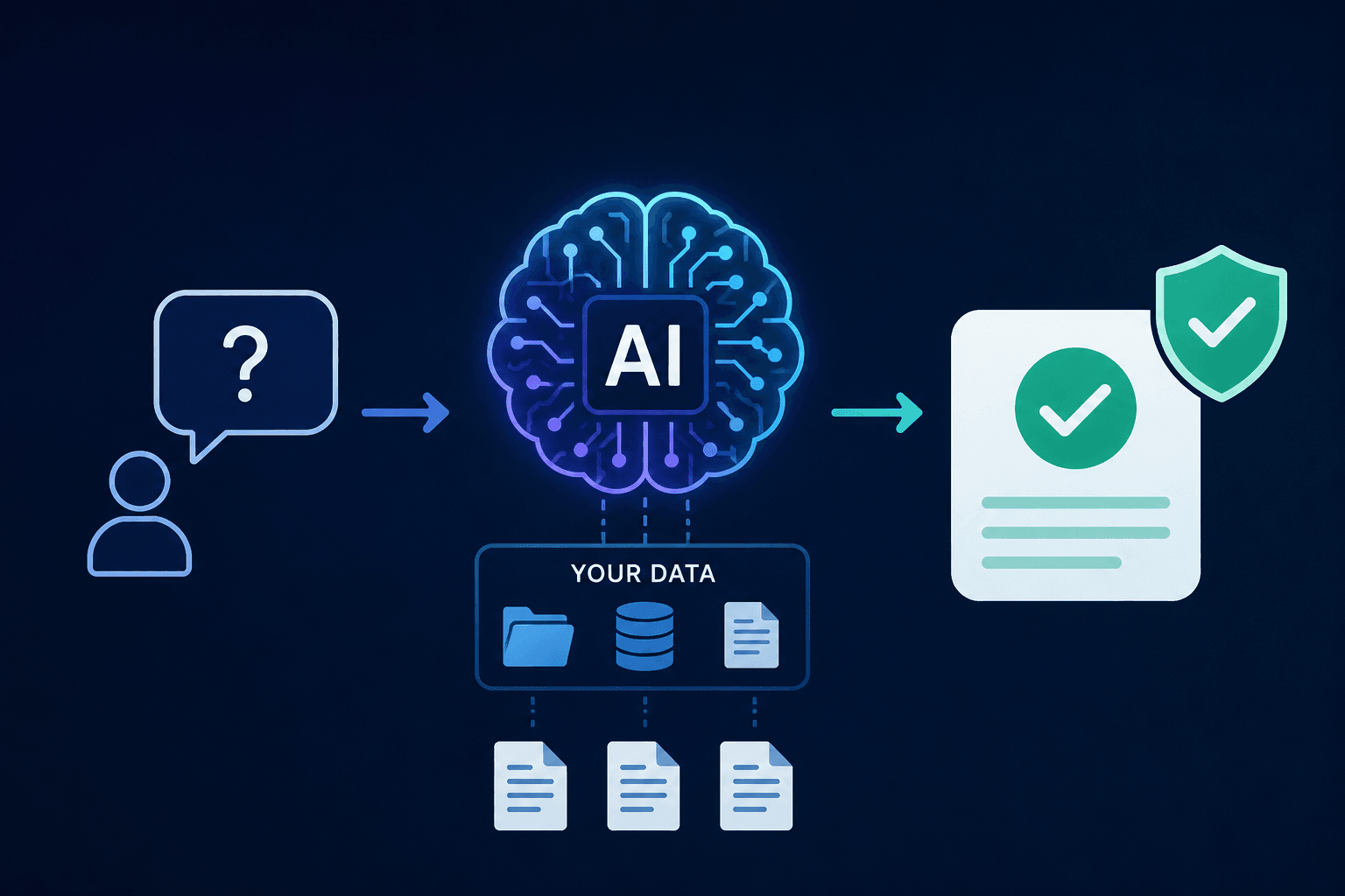 AI brain