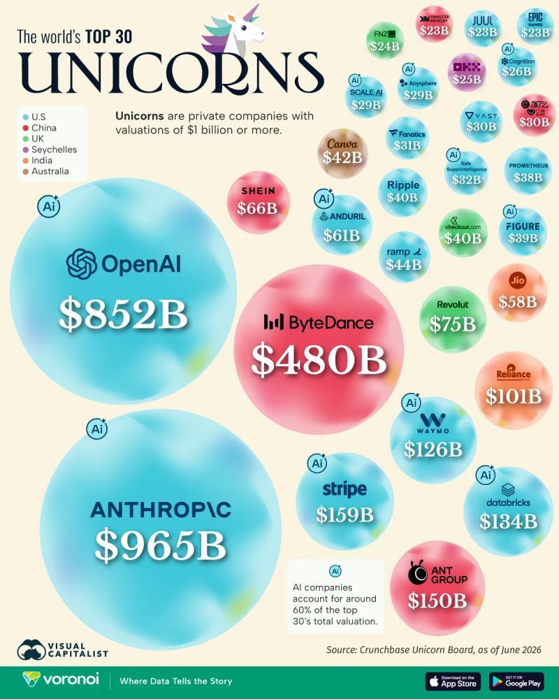 Unicorns_V_Hype